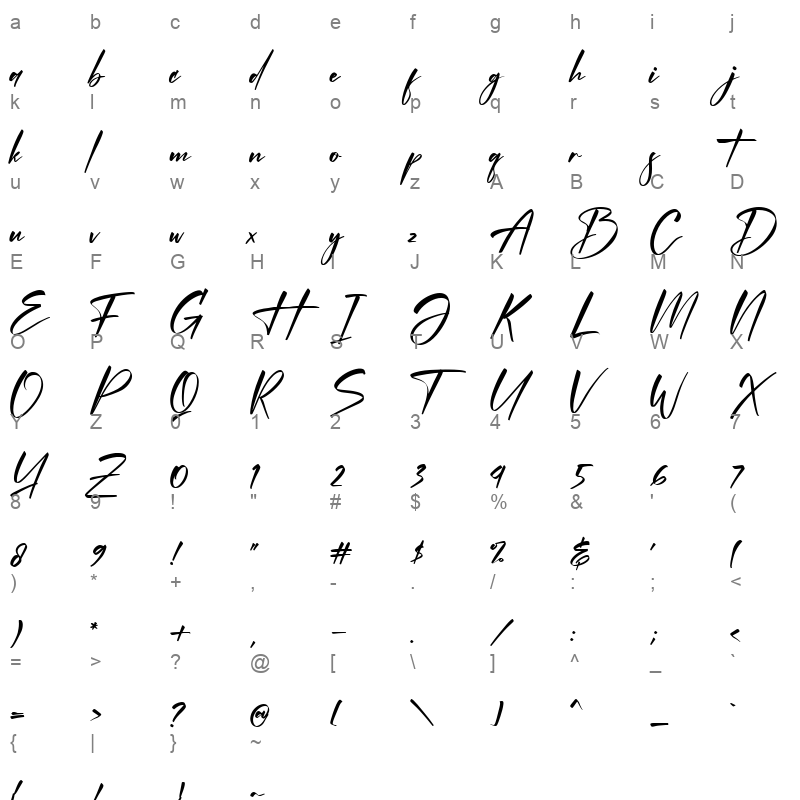Gesturally Character Map