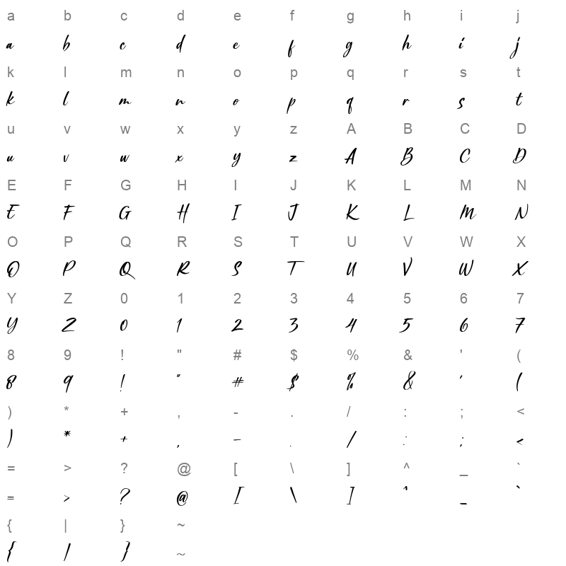 Gettalk Character Map