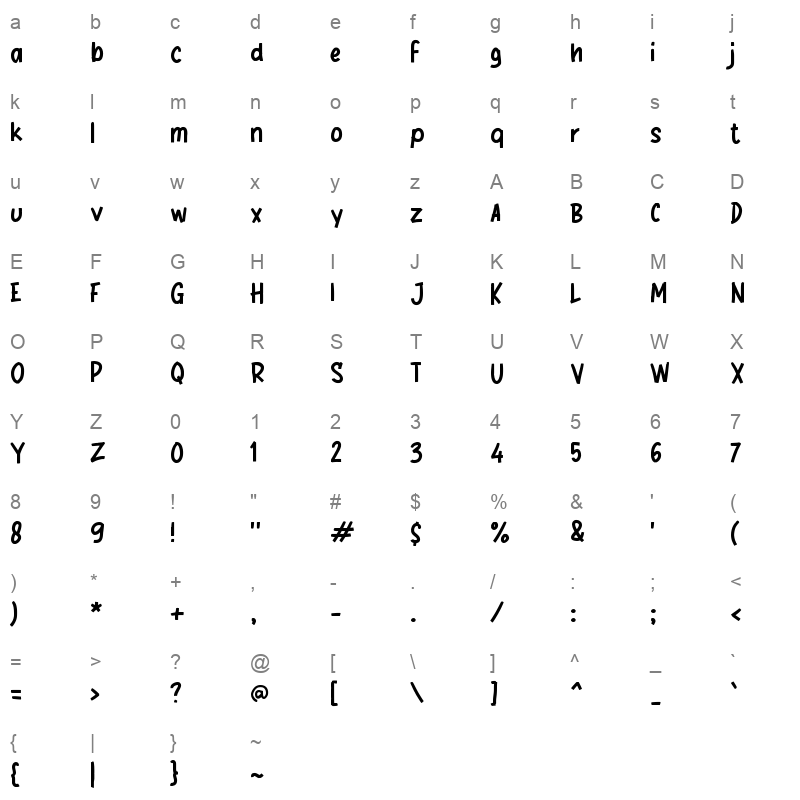 gGembala Character Map
