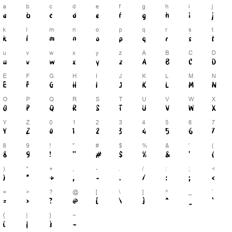 gGidos Character Map