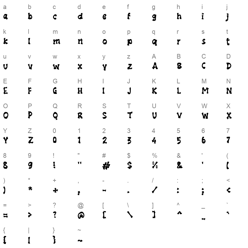 gGroovySea Character Map