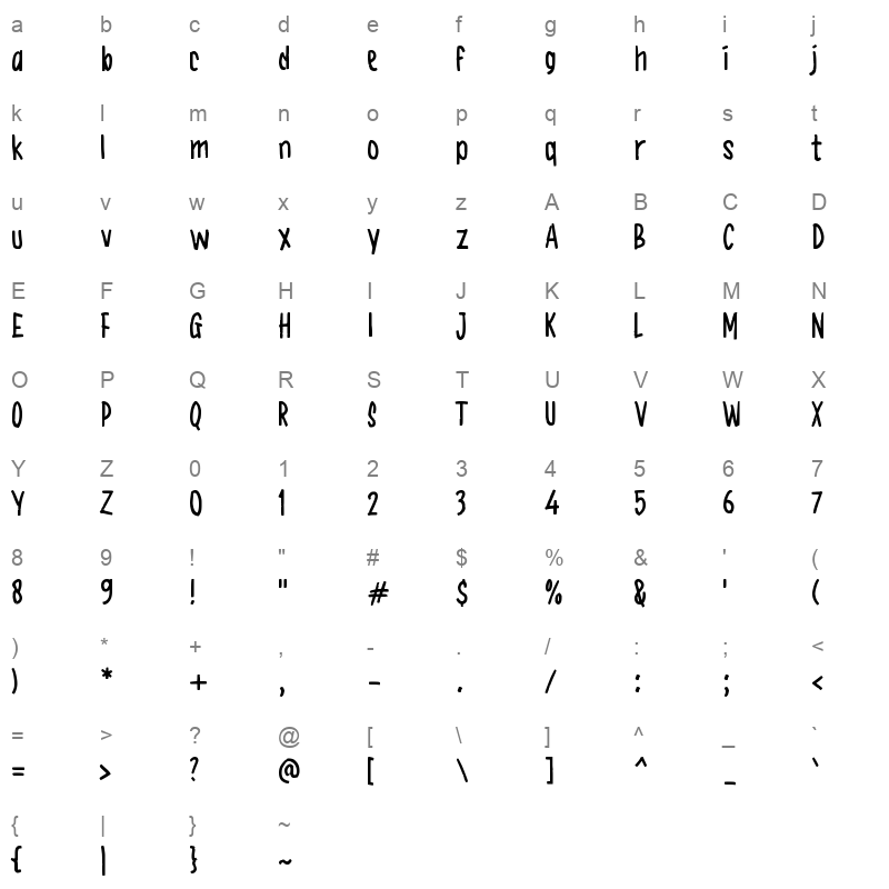 gGrossProfit Character Map