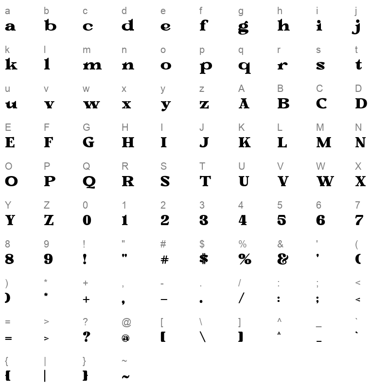 Ghola Character Map