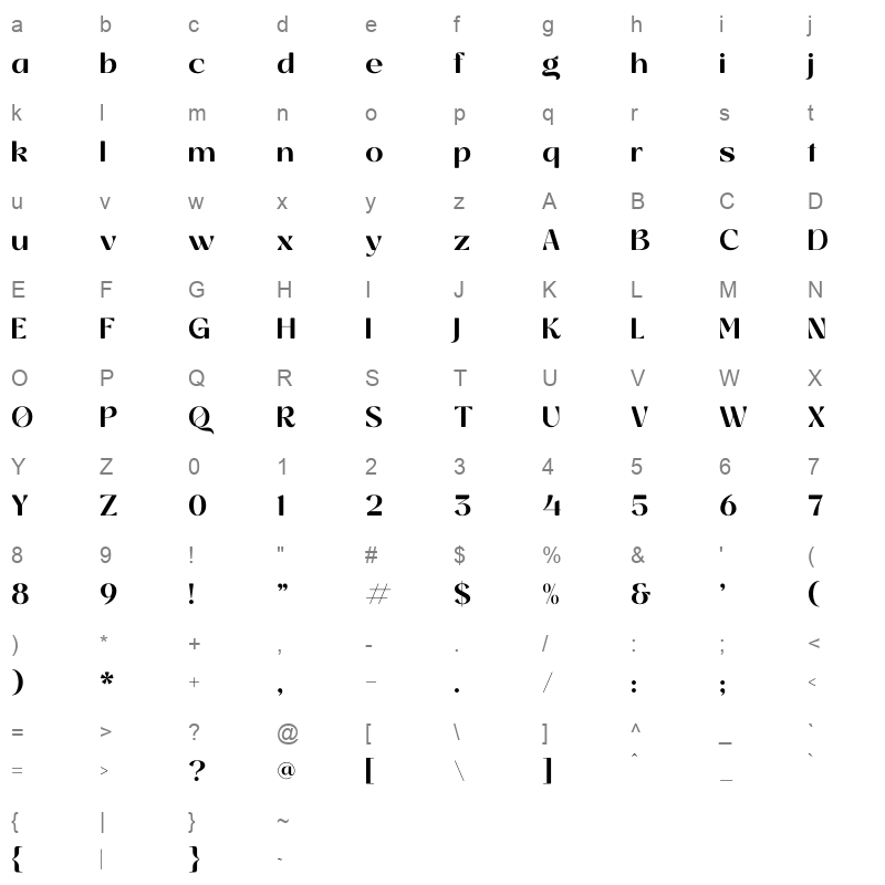 Giahfita Character Map