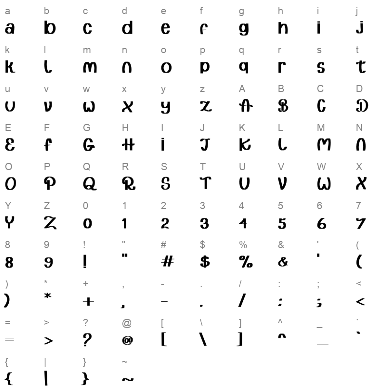 GiftLovePersonalUse Character Map