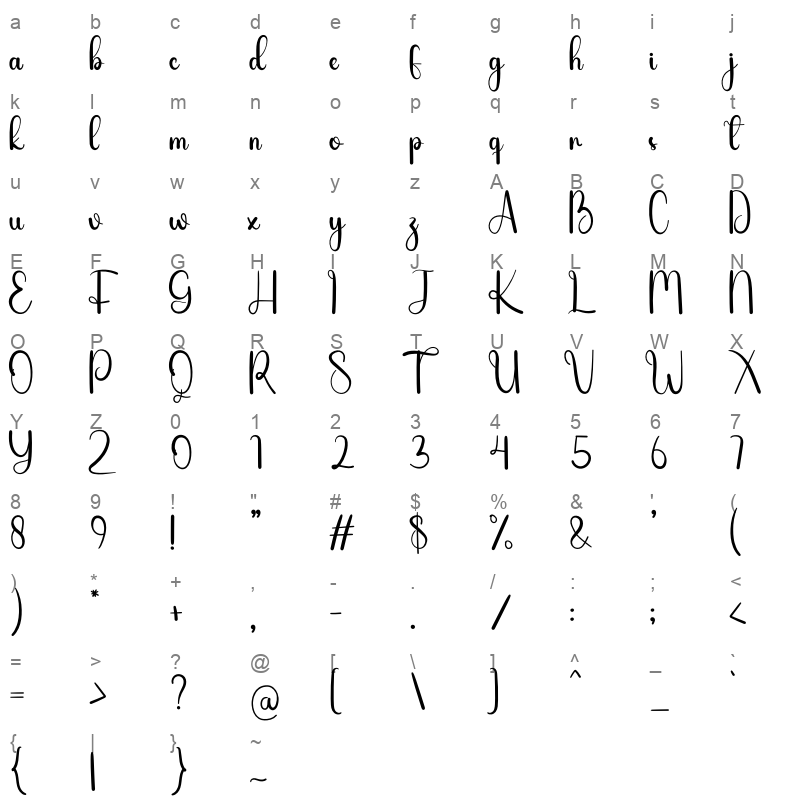 Gnomeline Character Map