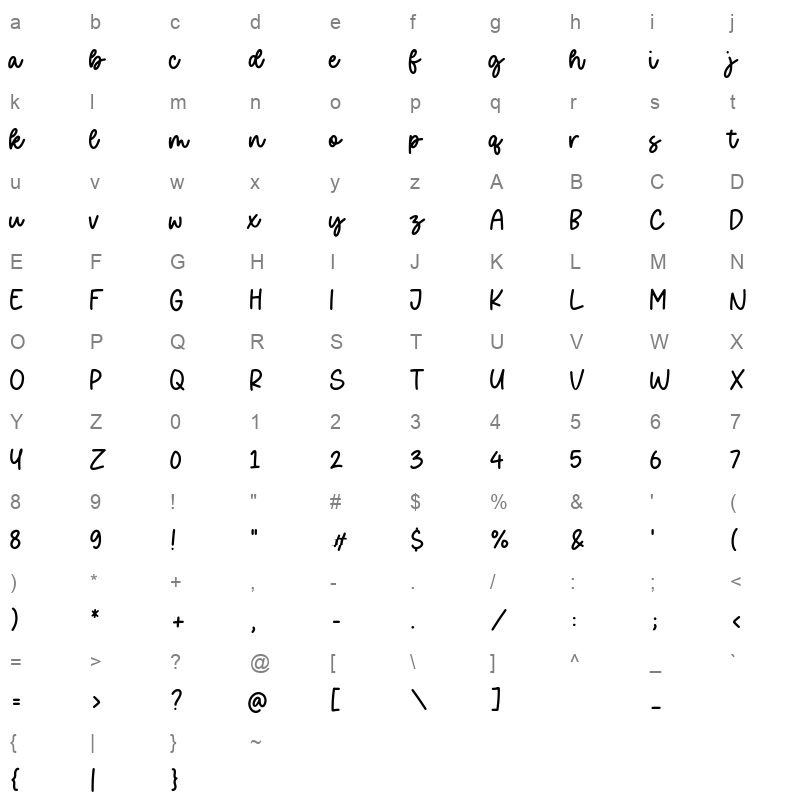 Golfmind Character Map