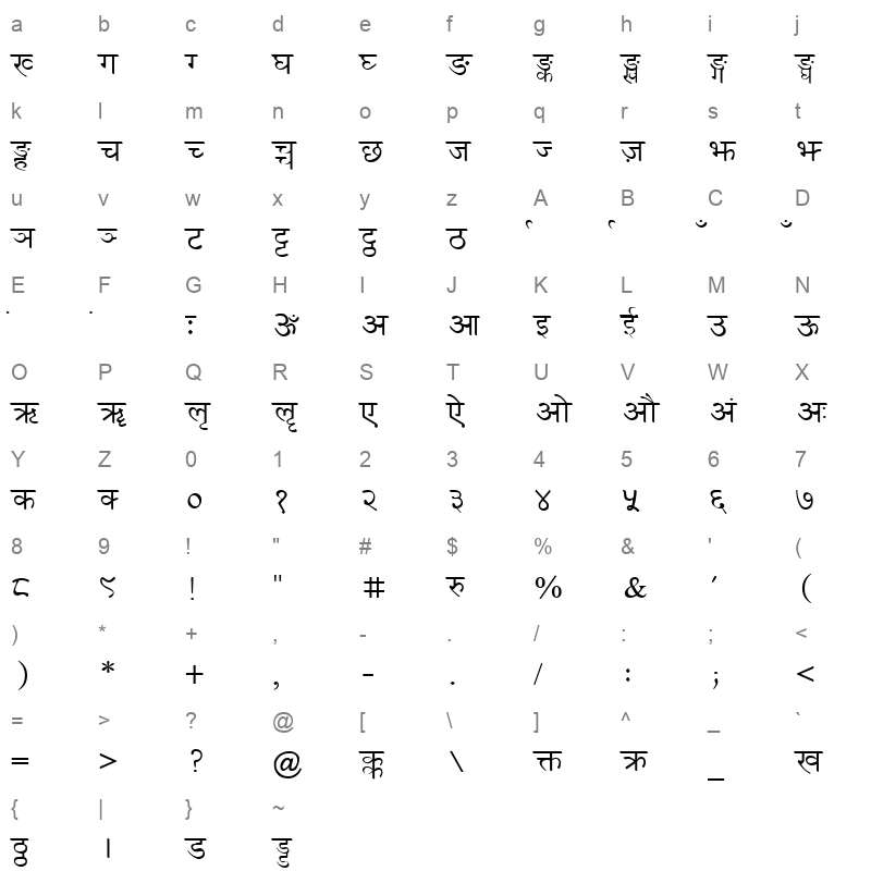 Gorkhali Nepali Regular Character Map
