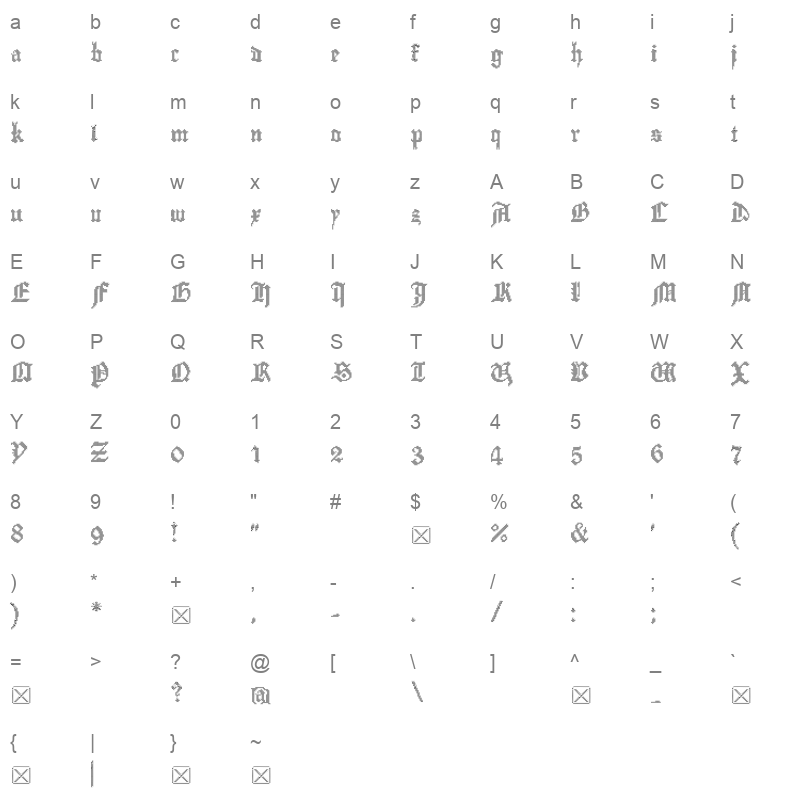 Gossip MedCrossStitch Character Map