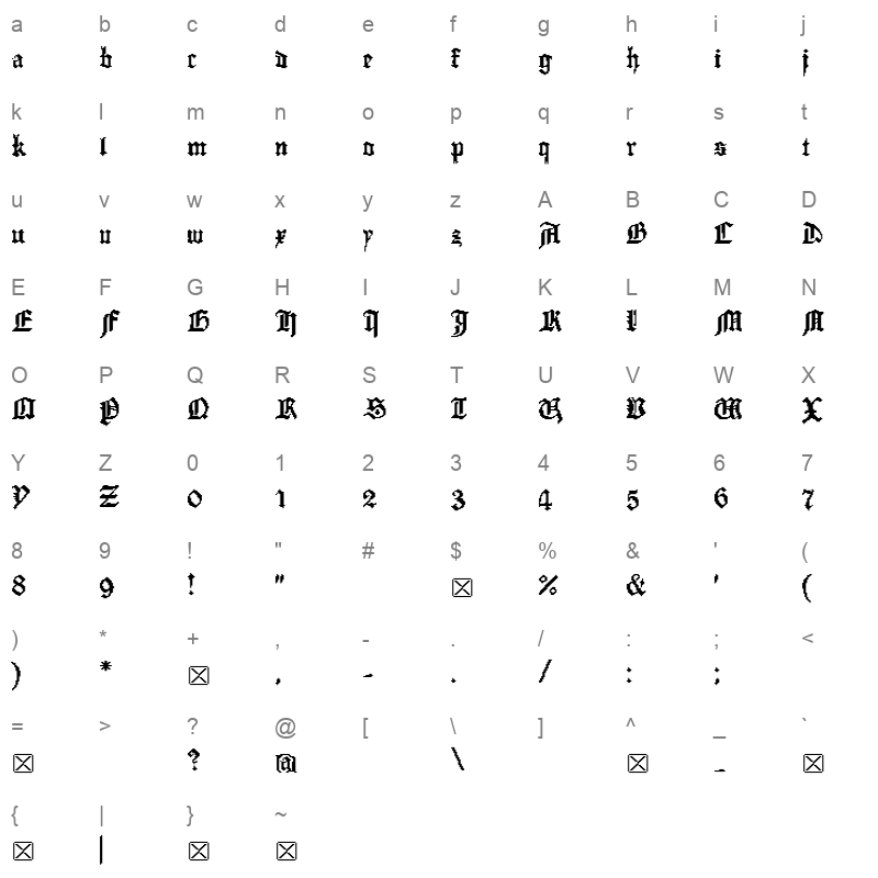 Gossip MedPixel Character Map