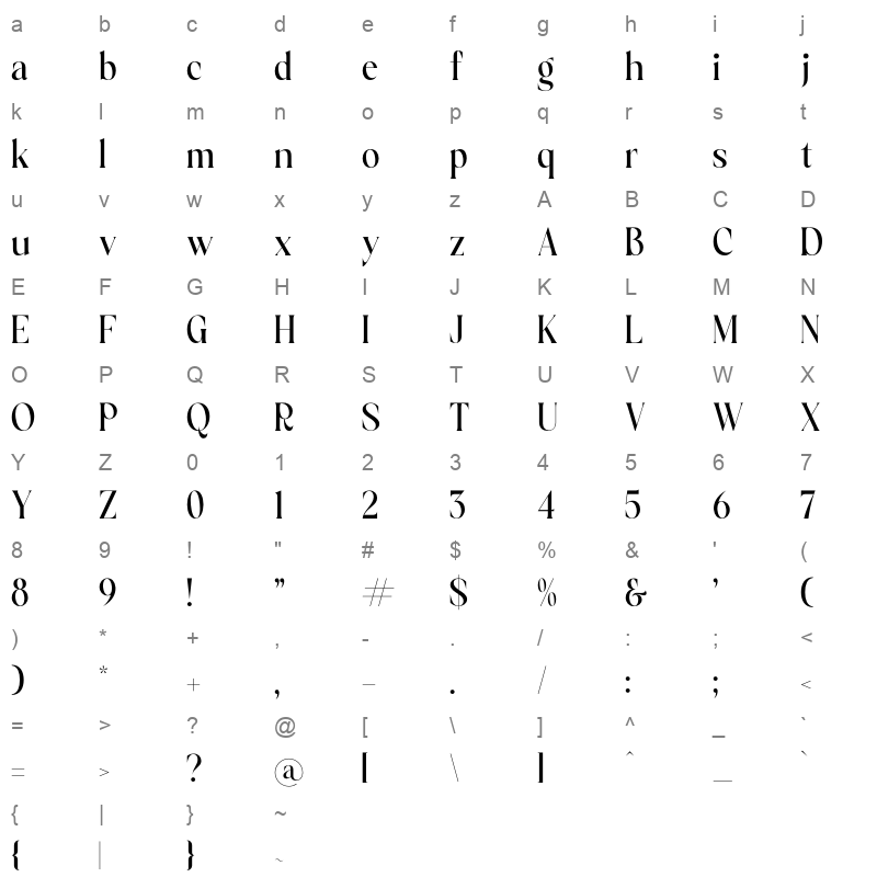 Gracie Character Map