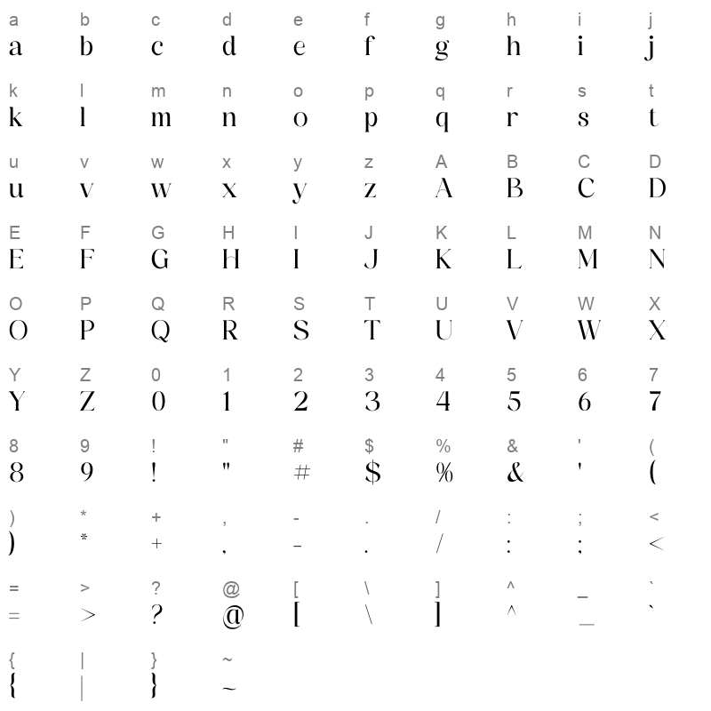 Graditen Character Map