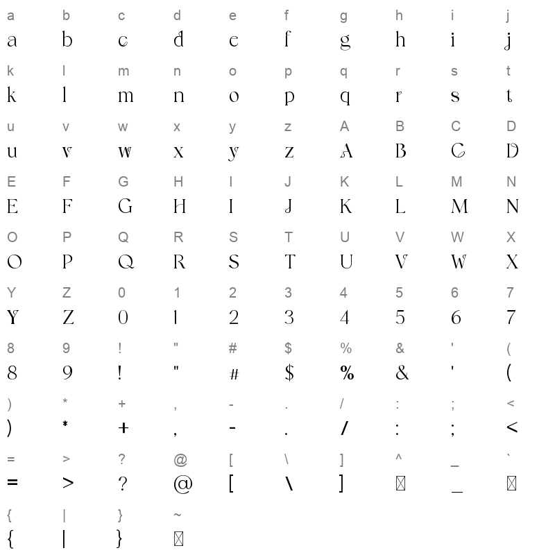 GRANDEURS Character Map