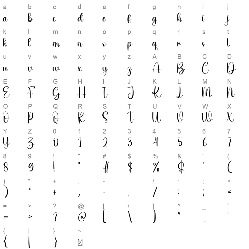 Grandpa Character Map