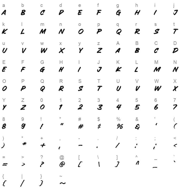 Granesta Character Map