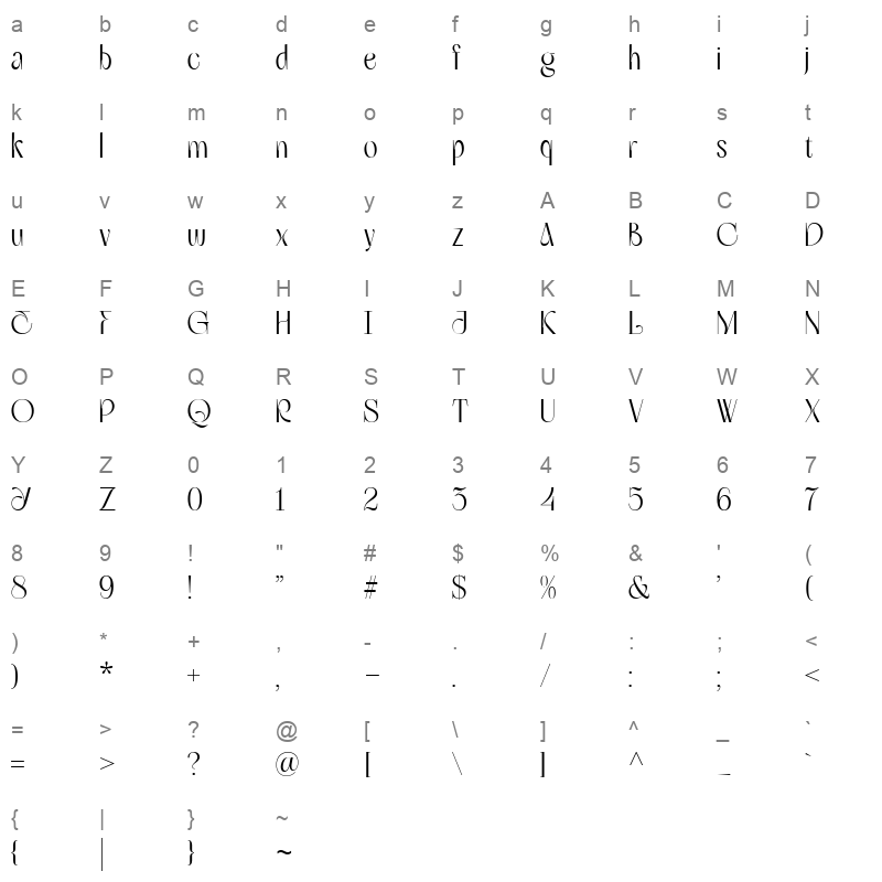 Gregonia Character Map