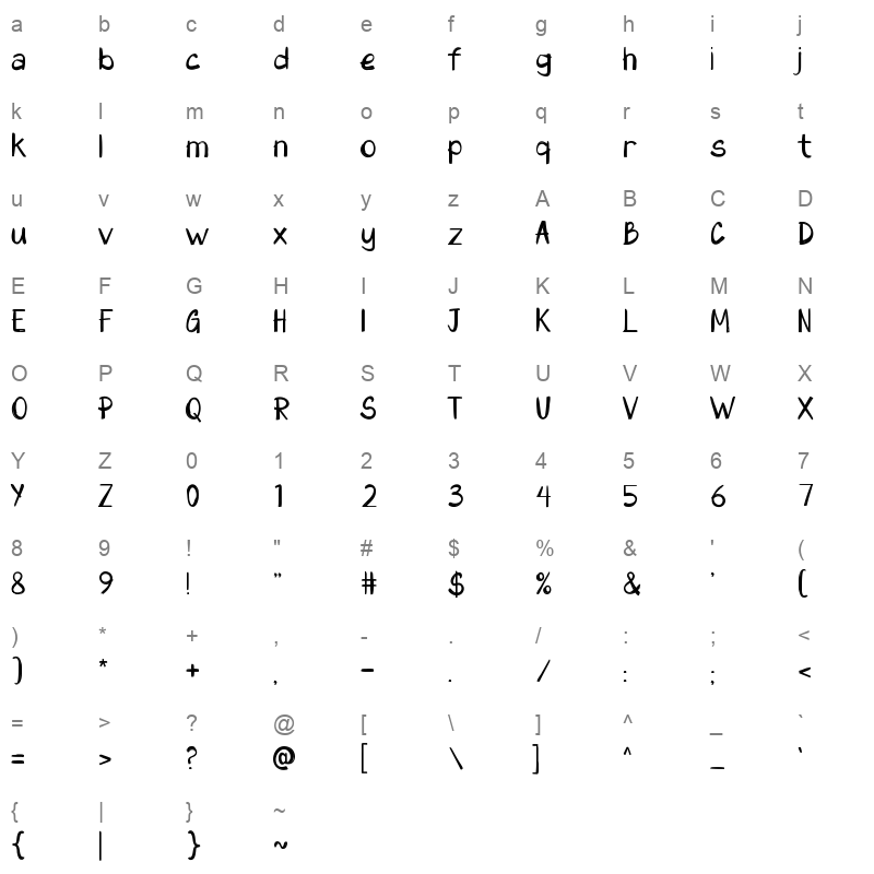 Gribble Character Map