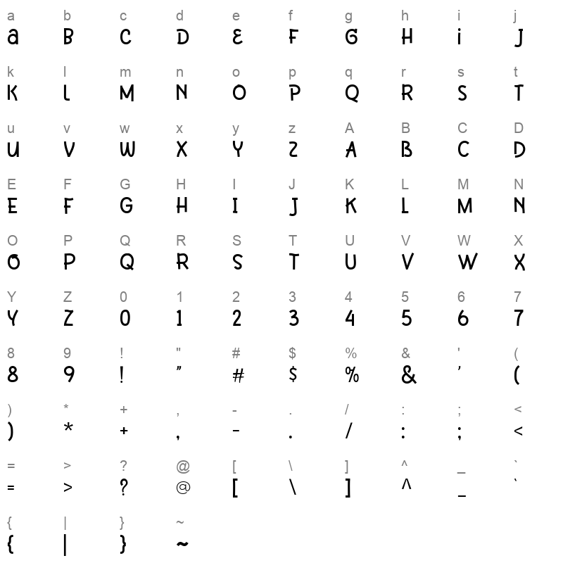 Grinko Character Map