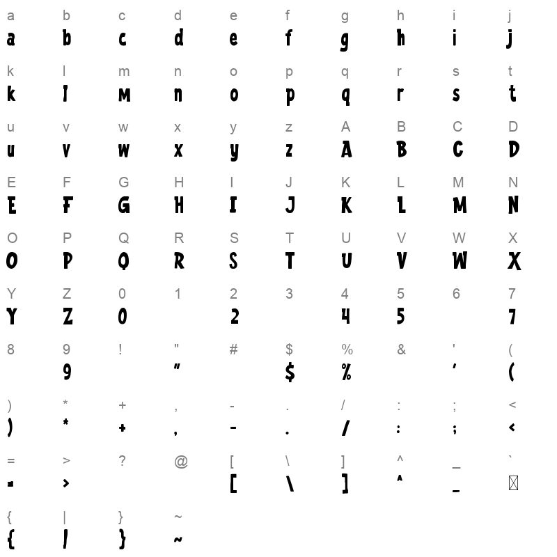 Guess Who Character Map