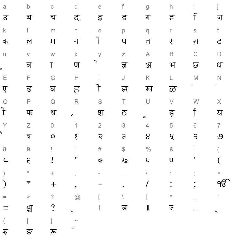 Gurbani Hindi Regular Character Map