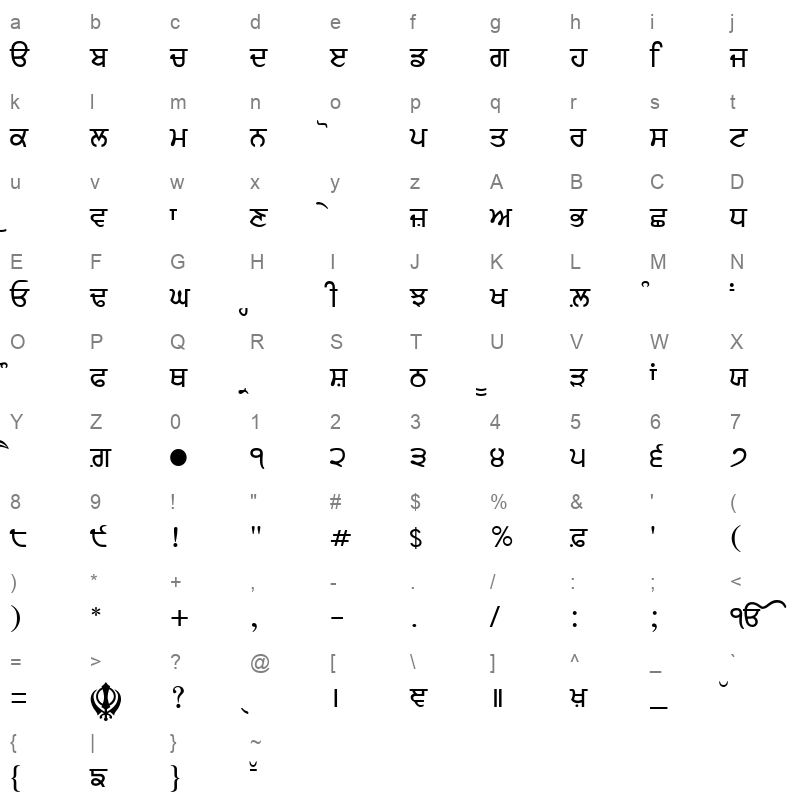 Gurbani Lipi Regular Character Map
