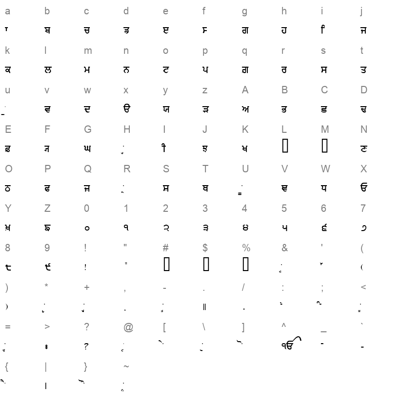 GurmukhiIIGS Regular Character Map