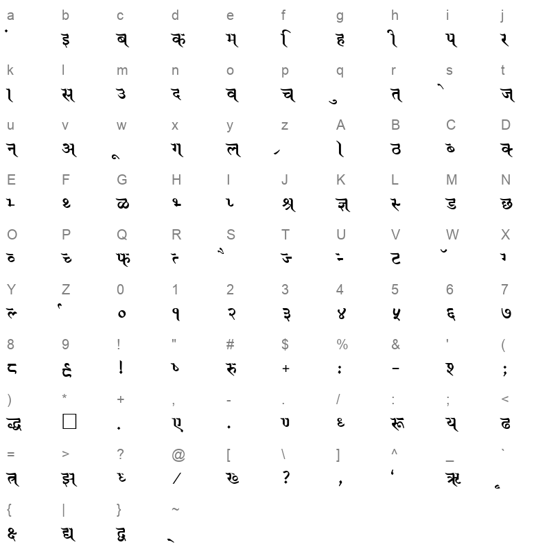 Gyan B Character Map