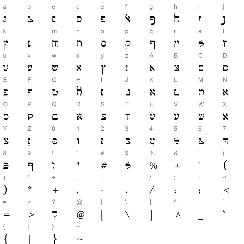 Hananiah Character Map
