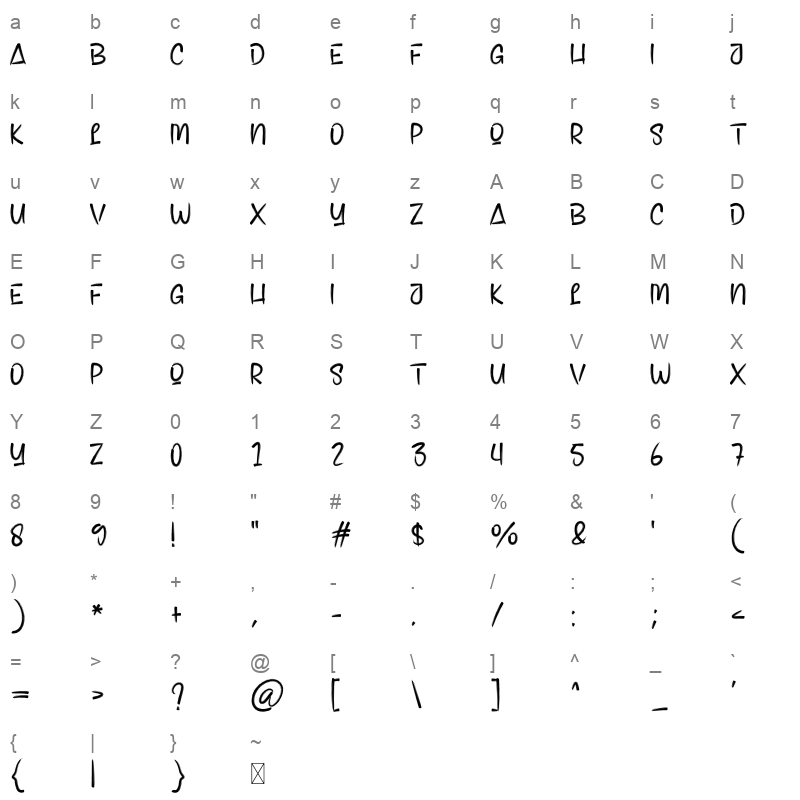 Handle Character Map