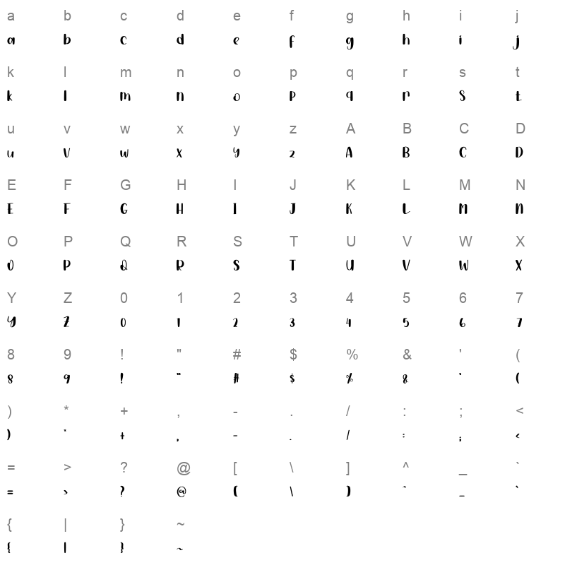 Handwash Character Map