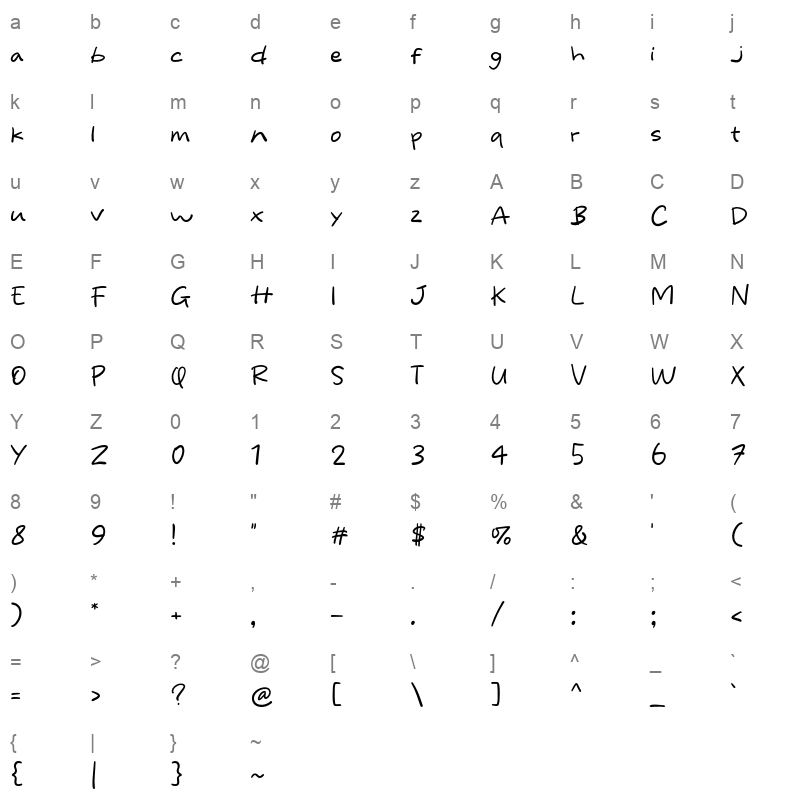 Handy Times otf Character Map