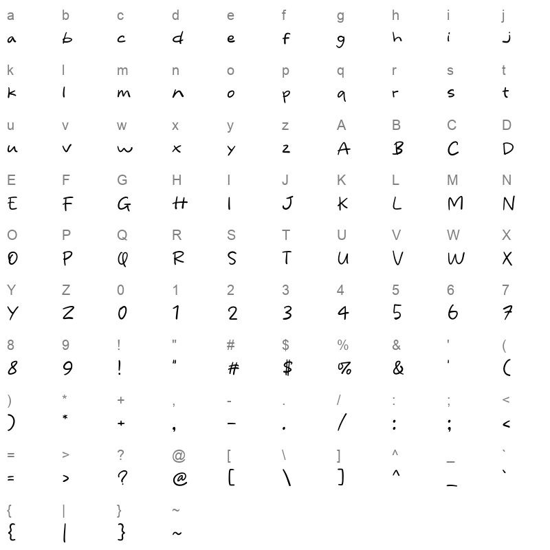 Handy Times Character Map