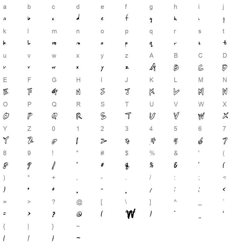 HanS Karizma Character Map