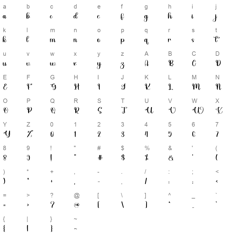Happy Birthday OTF Character Map