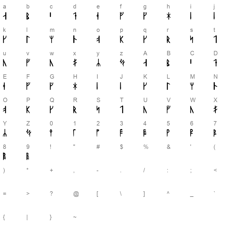 Harald Runic Regular Character Map