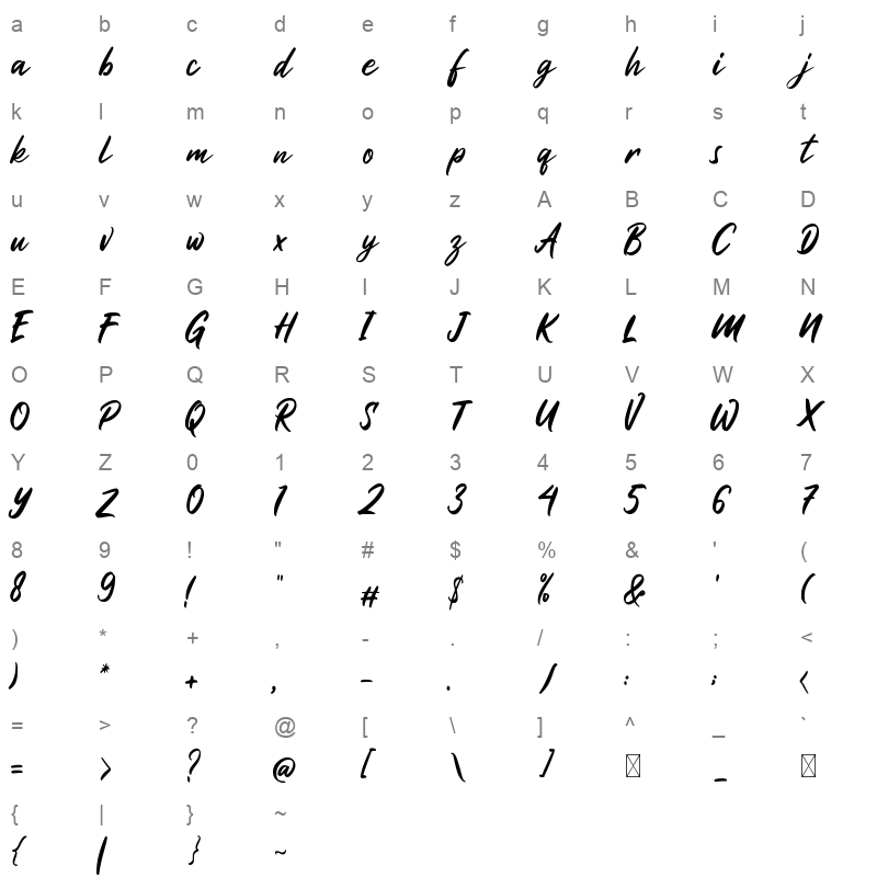 Haritta Character Map
