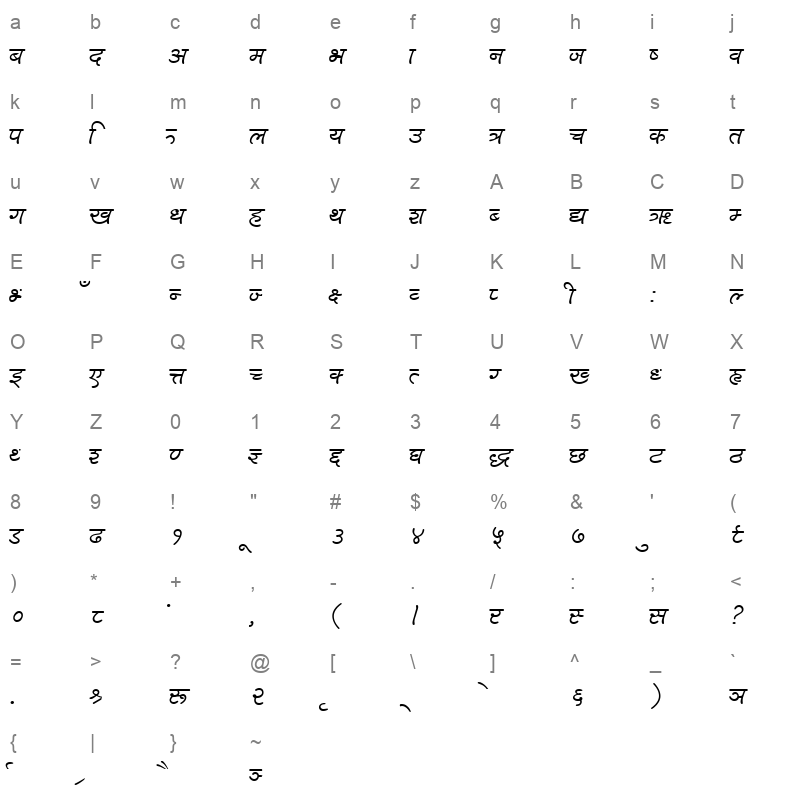 Harka Reset MCCS Character Map