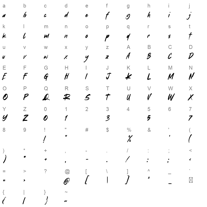 Harmless Character Map