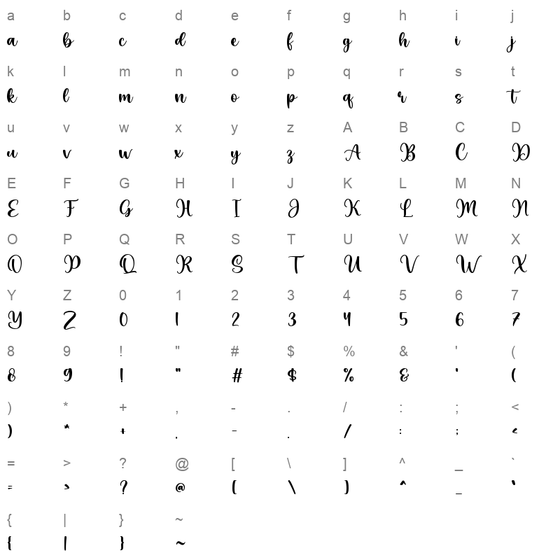 Harvest Character Map