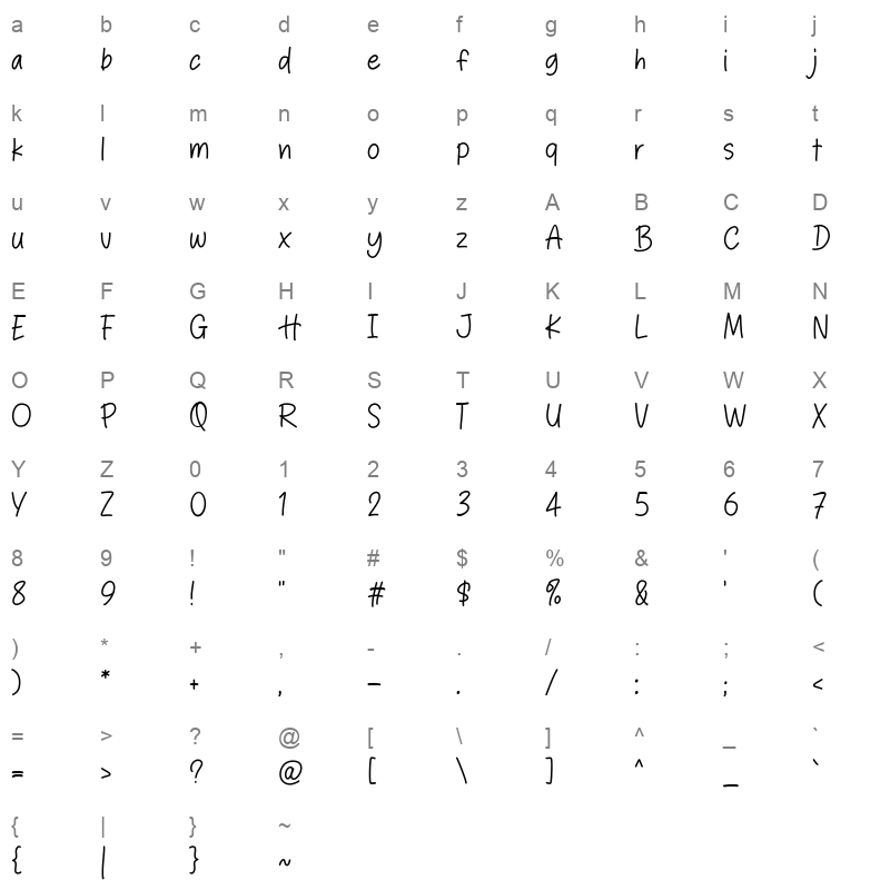 Have Idea Character Map