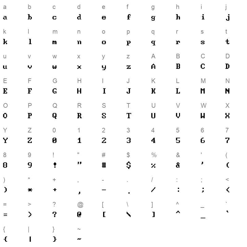 HBIOS SYS Character Map
