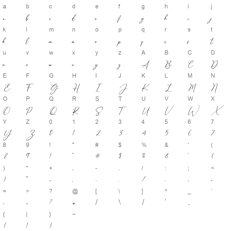 Hello Mellinda Demo Character Map