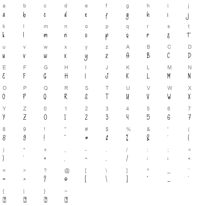 Hello Sintha Character Map