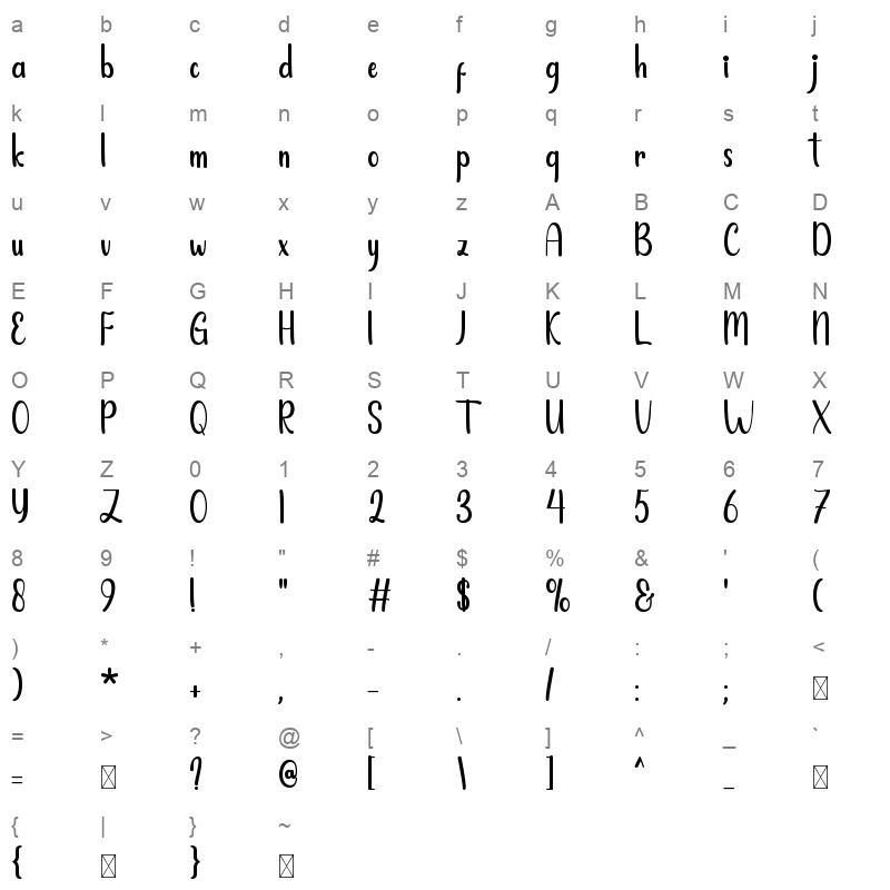 HelloSweety Character Map