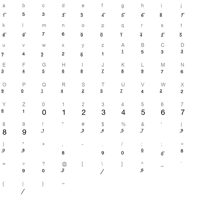 Helvetica Fractions Regular Character Map