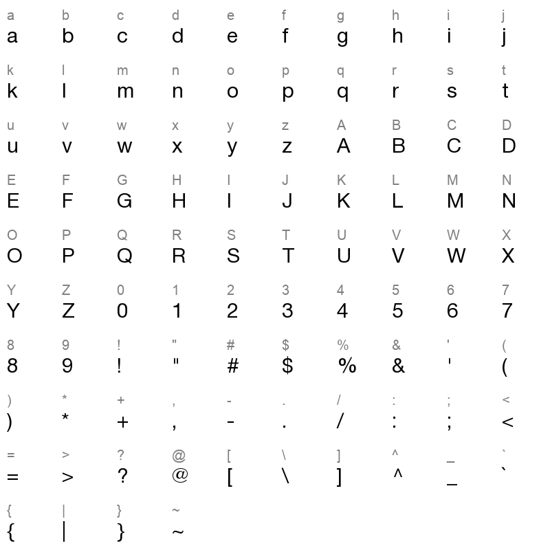 HelveticaNeueCyr Roman Character Map