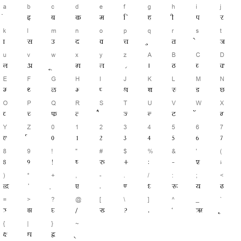 Hemant Normal Character Map