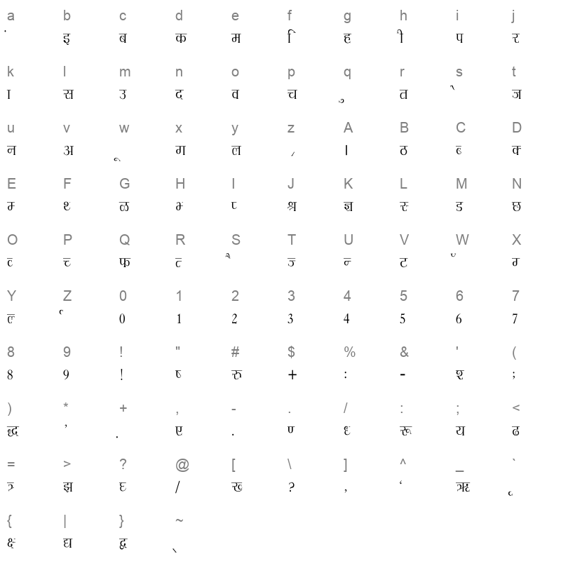 Hemant Thin Regular Character Map