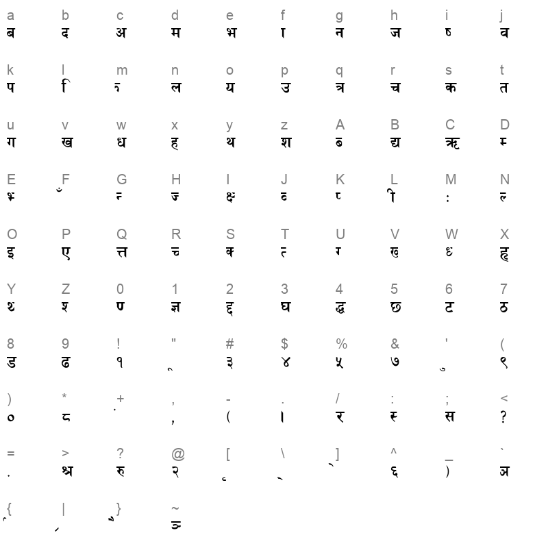 Himalayabold Regular Character Map