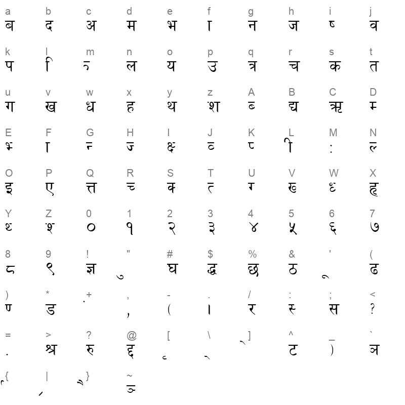 Himali Fontasy Character Map